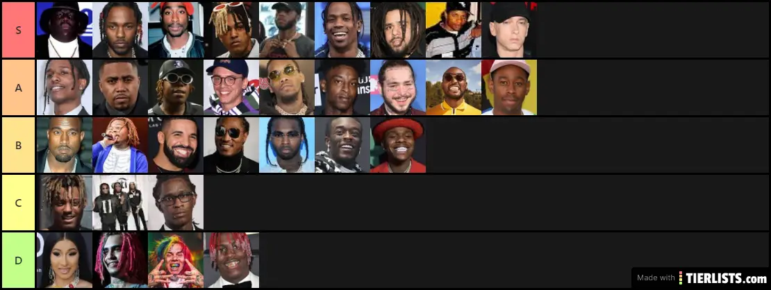 Rappers Tier List