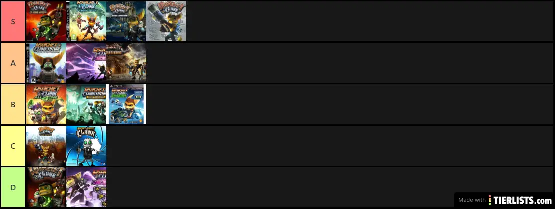 Ratchet and clank personal tier list