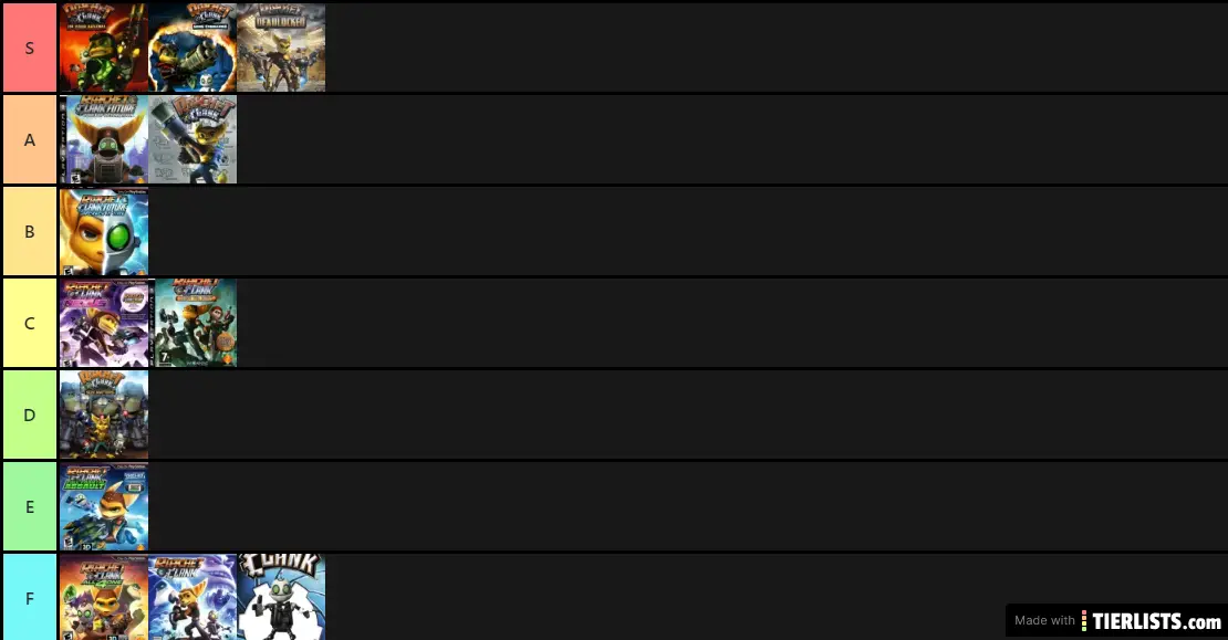 Ratchet and Clank tierlist