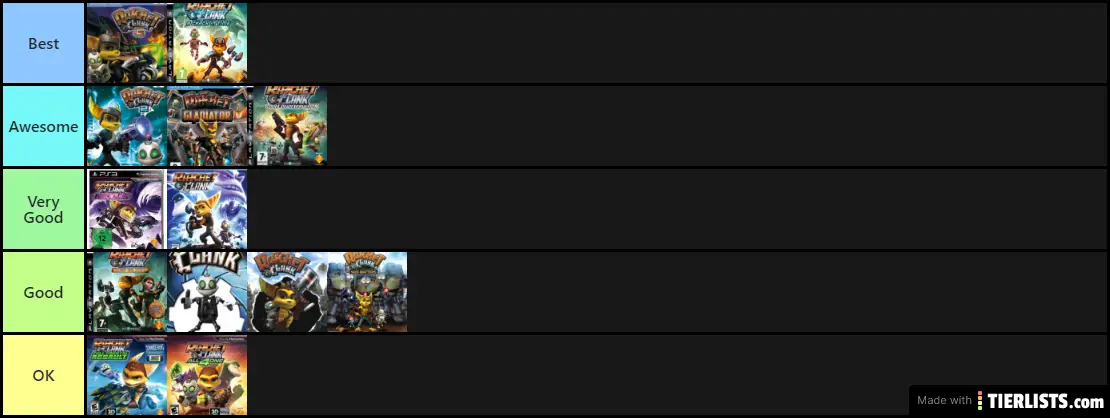 Ratchet & Clank Games Ranked