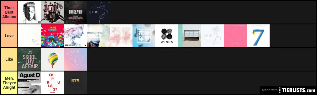 Rating BTS Albums