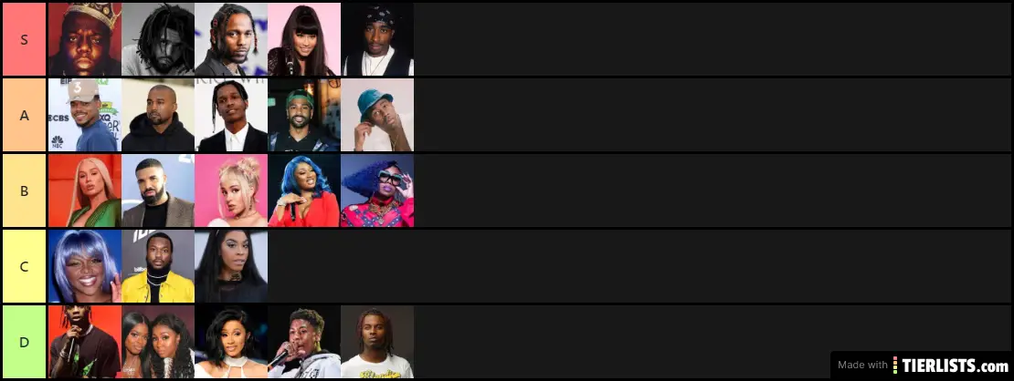 rating rappers