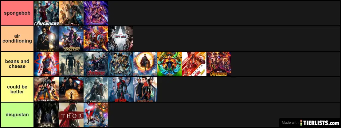 rating the movies in the mcu