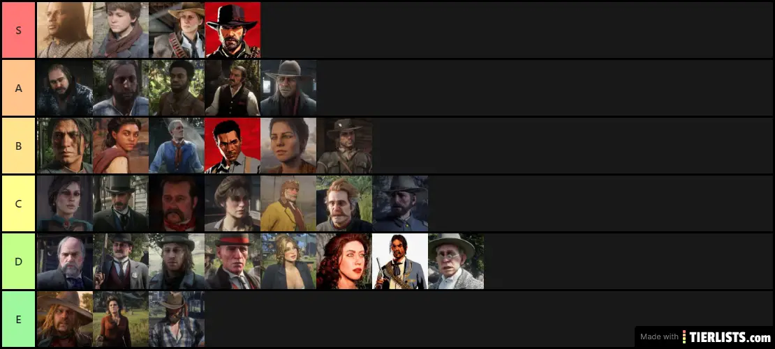 Red Dead Redemption 2 Characters