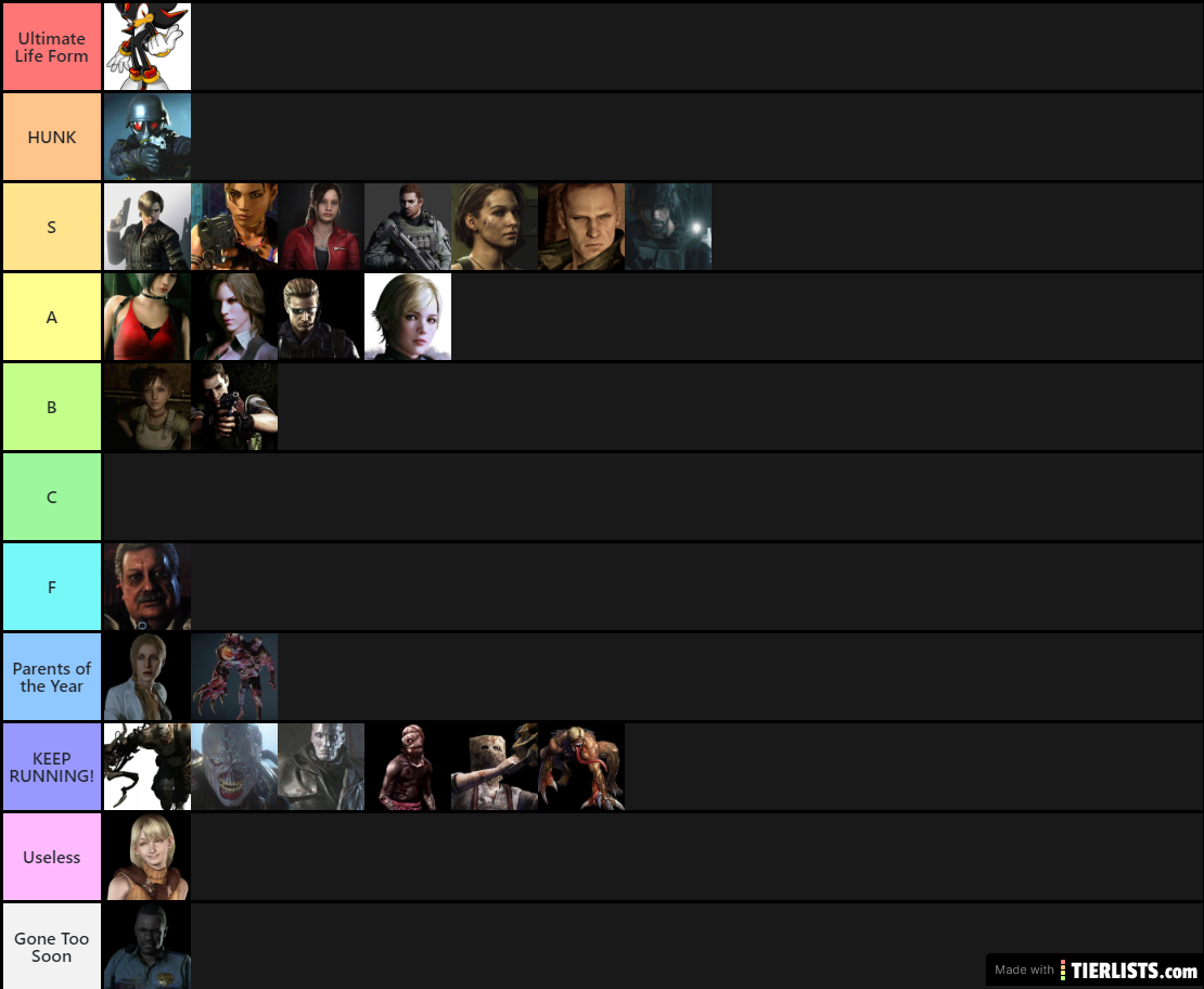 Resident Evil Characters Tier List