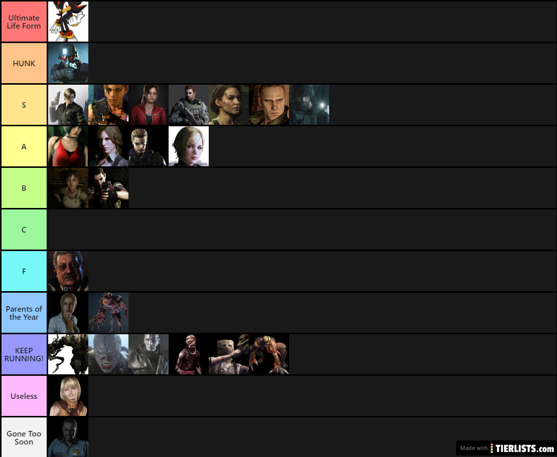 Resident Evil Characters Tier List Tier List TierLists