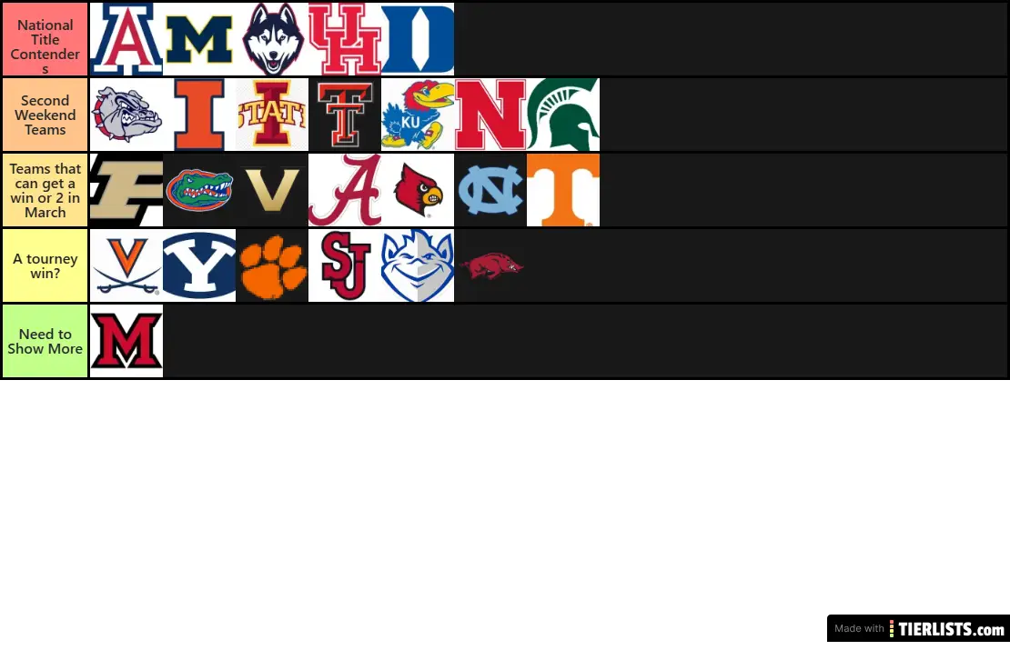 Rich Saile's Top 25 MCBB Teams