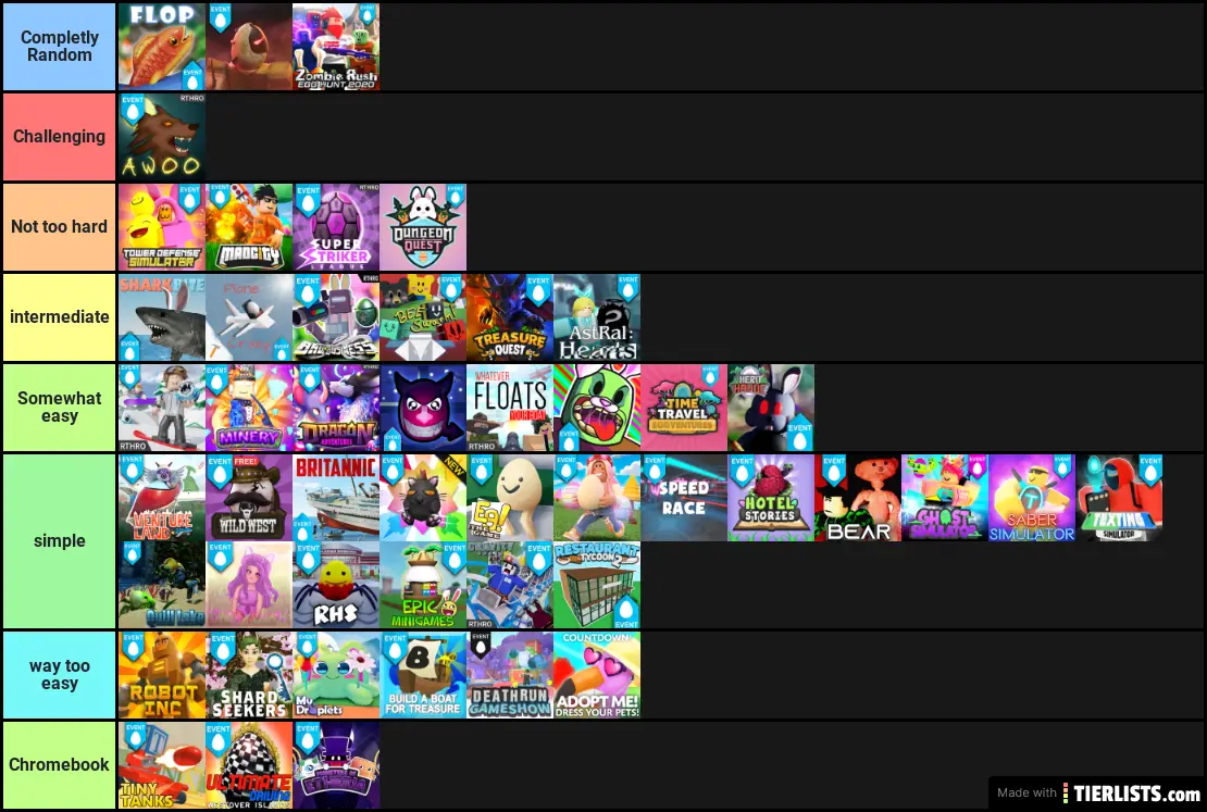 Roblox Egg Hunt 2020 Based On Challenging Mission Tier List