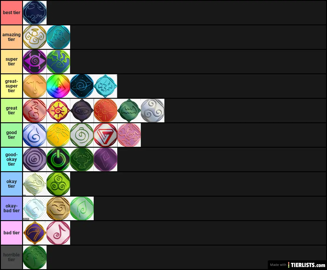 Roblox Elemental Battlegrounds Tier List Tierlists Com