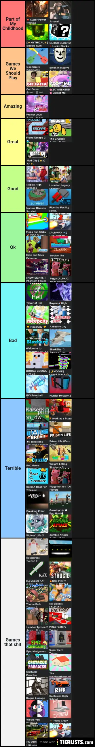 Roblox Games Tier List Tierlists Com - roblox meepcity bad game