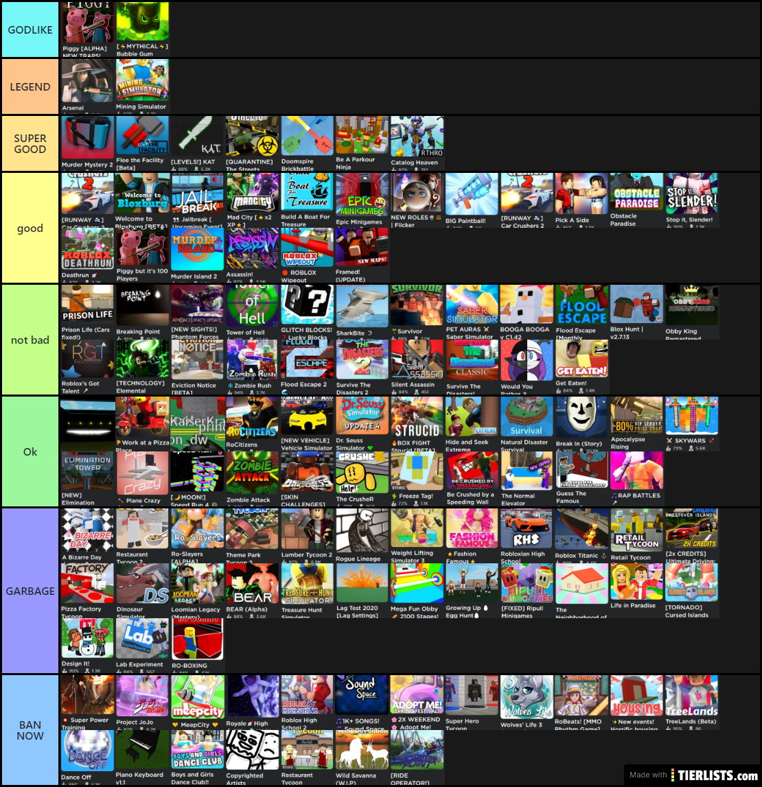 Roblox Games Tierlist