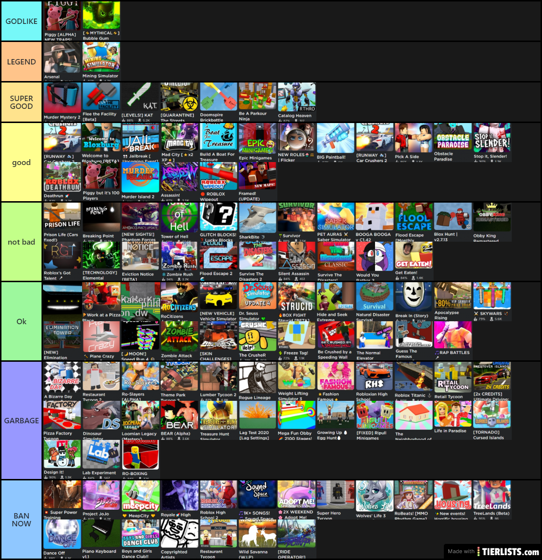 Roblox Games Tier List Tier List TierLists