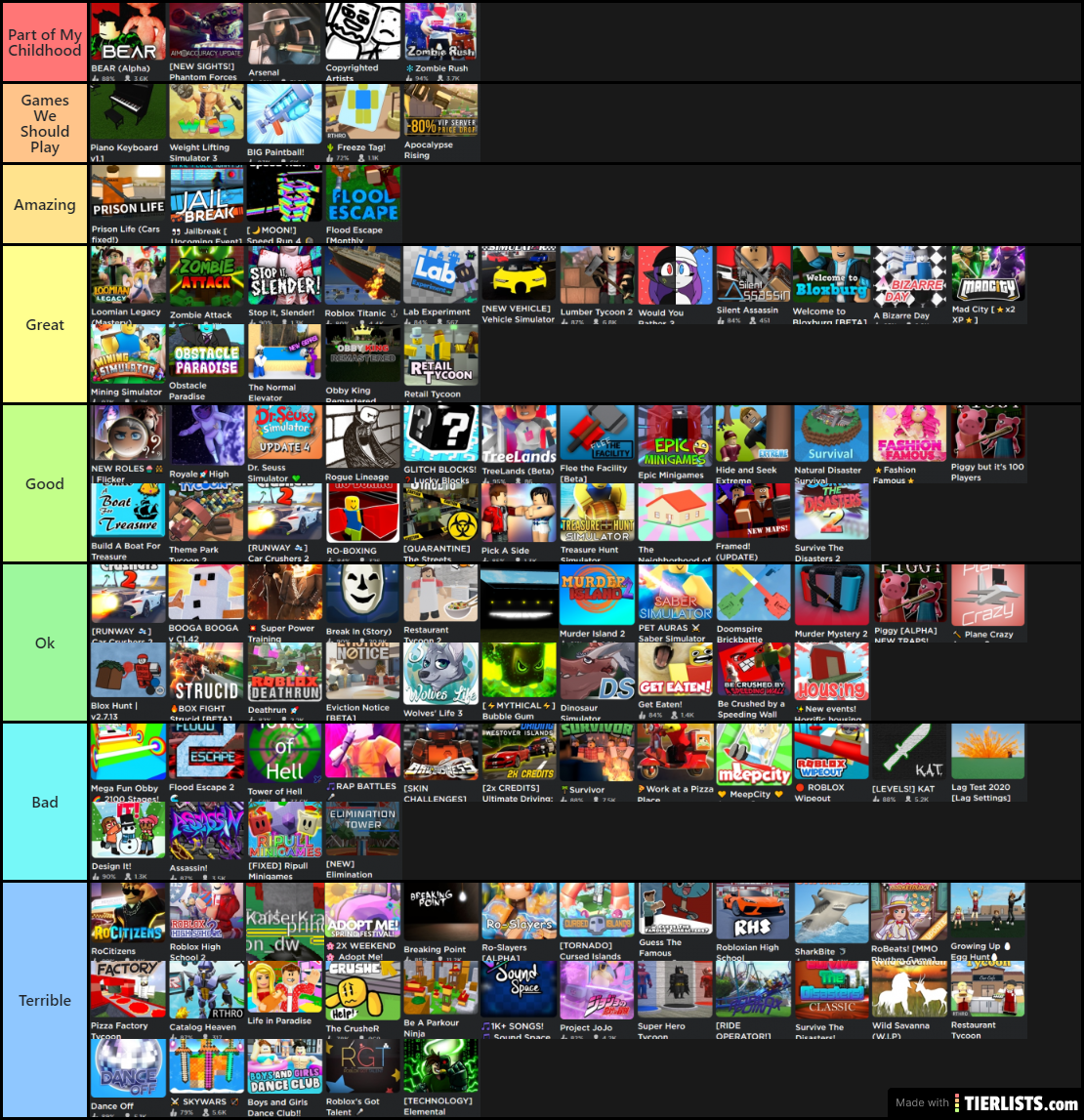 Roblox Games Tier List Tier List Maker TierLists
