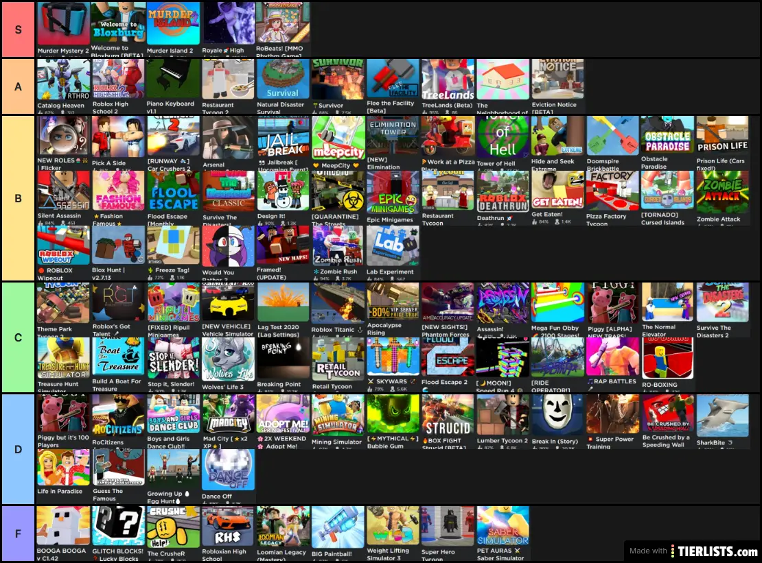 Roblox Popular Game Tier List