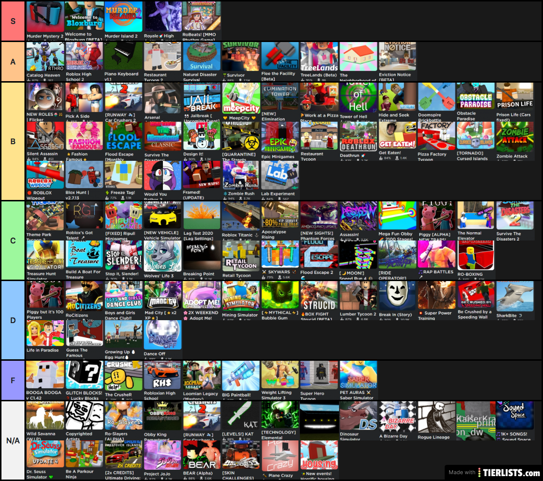 roblox games tier list Tier List 