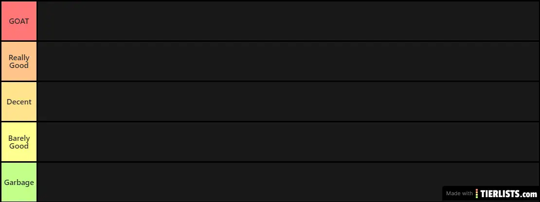 Roblox Tier List