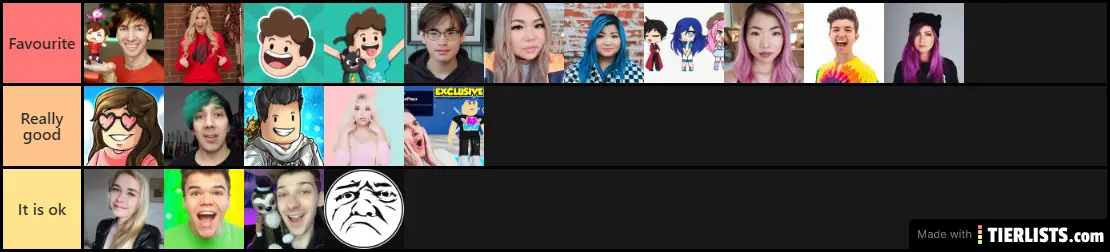 Roblox Youtubers 2 Tier List Tierlists Com - roblox female youbers