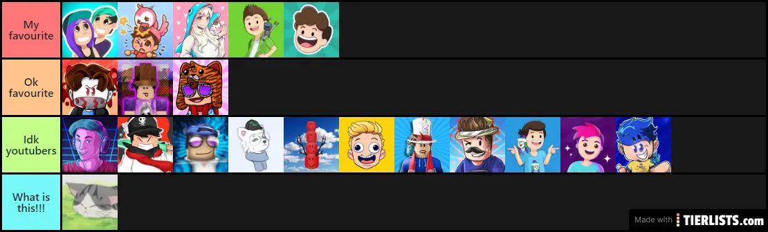 Roblox Youtubers Tier List Tierlists Com - roblox youtuber names list