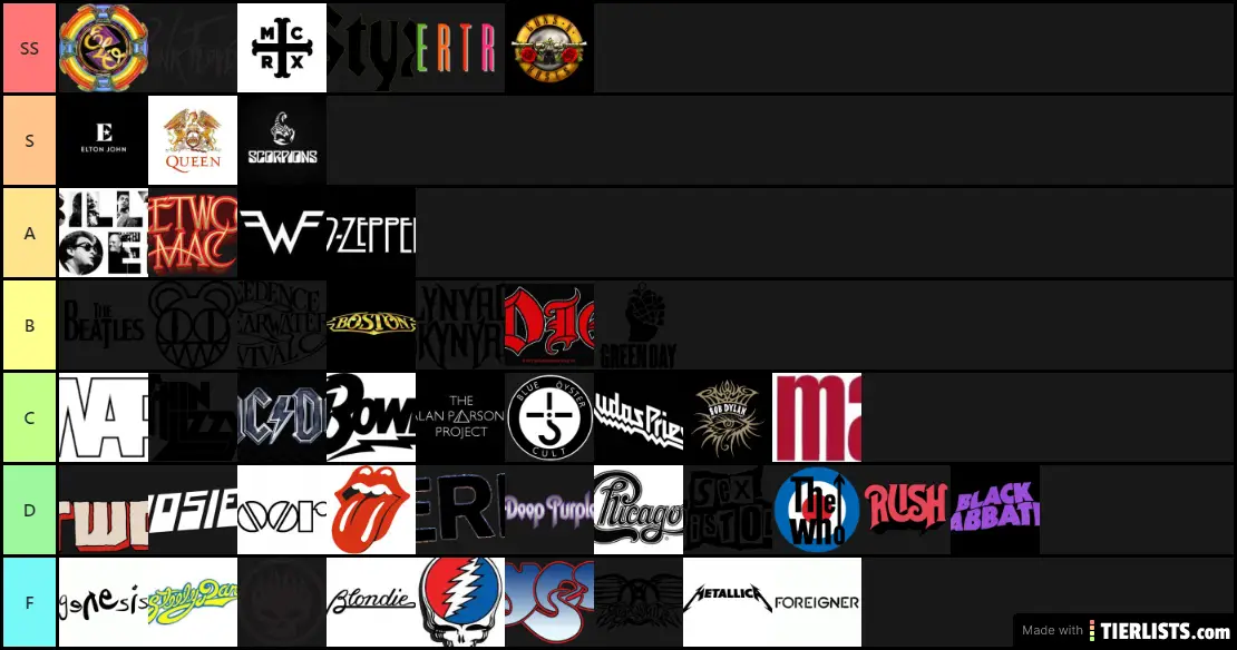 Rock bands i've listened to at least 1 album of 2.0