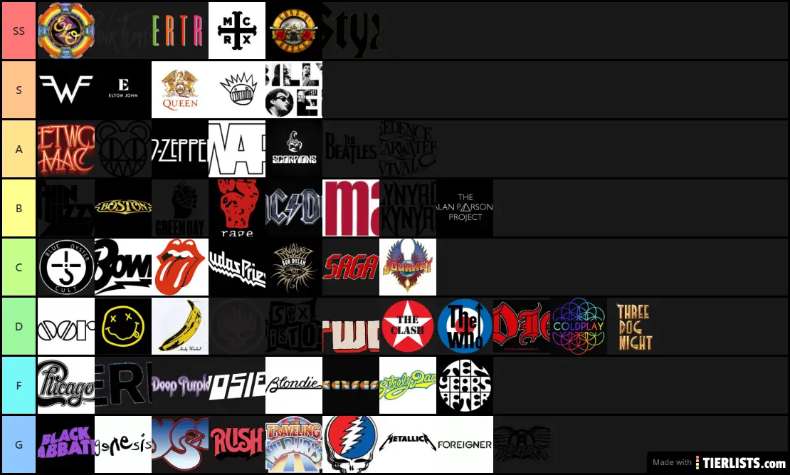 Rock bands i've listened to at least 1 album of