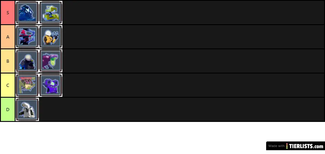 RoR2 tier list