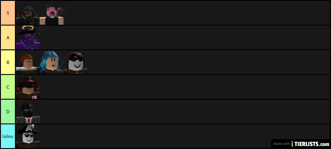 RoV Skill Ranking