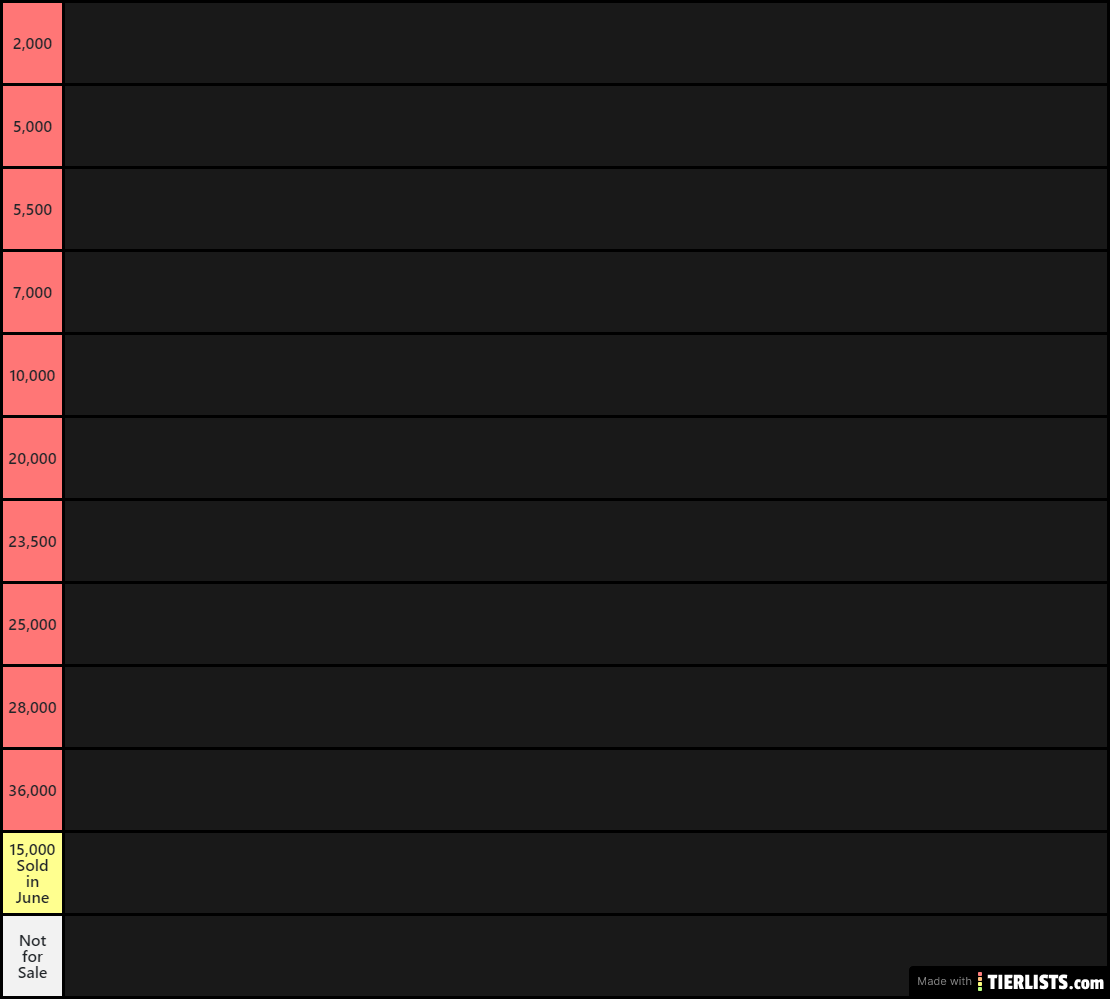 Royale High Skirts And Dresses Tier List Tierlists Com