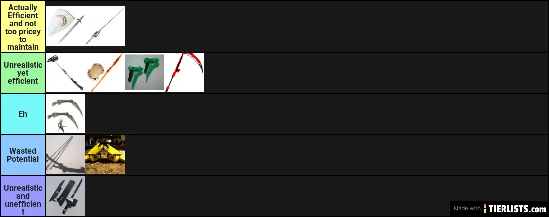 Rwby Weapons Tier List Tierlists Com