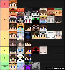 All Tier Lists Tierlists Com