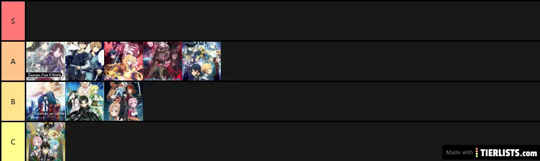 Sao_Arcs_Tierlist