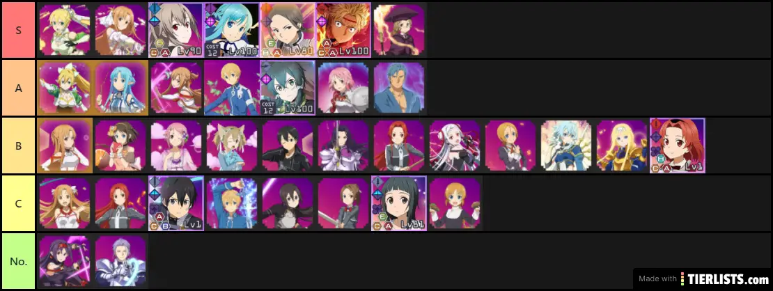 SAO ARS Charge Characters Tier List