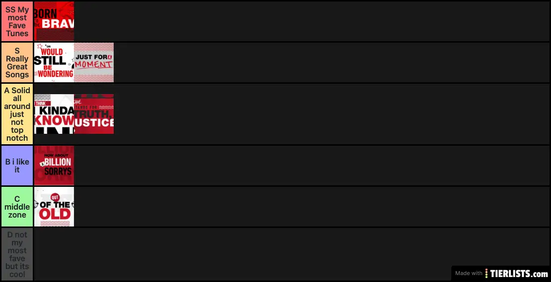 Say HSMTMTS song tier list  (Role of a lifetime would be in S)
