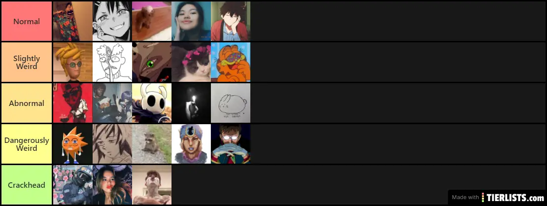 Scared of Women Weridness Tierlist 1.0