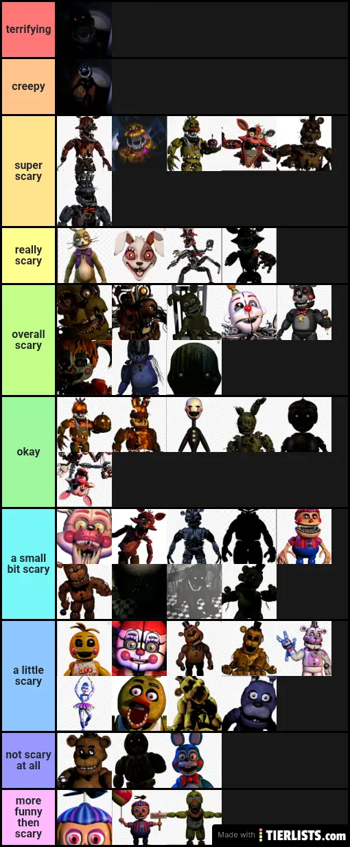 fnaf tier list based on how scary the are