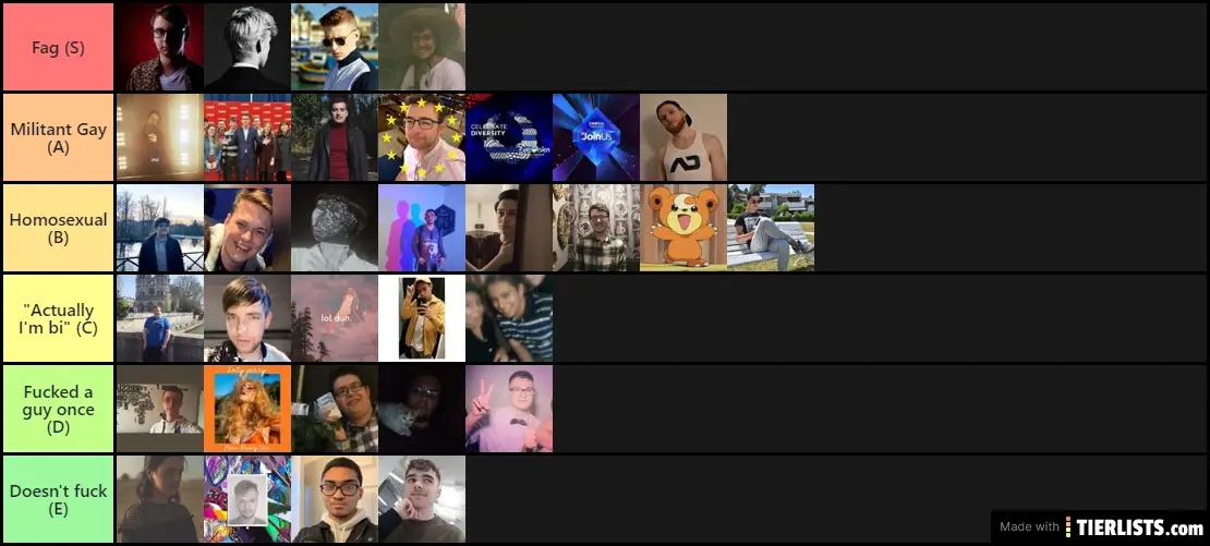 SCF Forum Gay Tier List