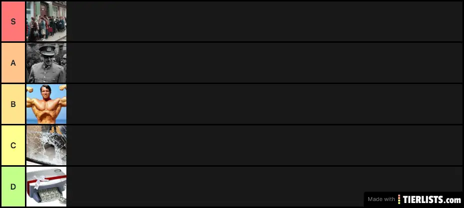 School of Economic Thought Tier List