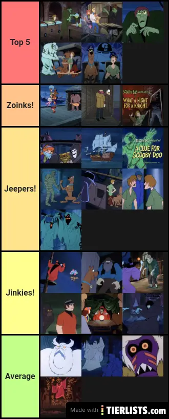 Scooby Doo Where Are You Ep Tier Tier List 