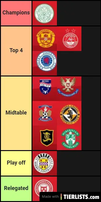 Scottish Premiership Predictions