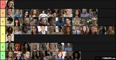 Orange Is The New Black Characters So Far Tier List Maker Tierlists Com