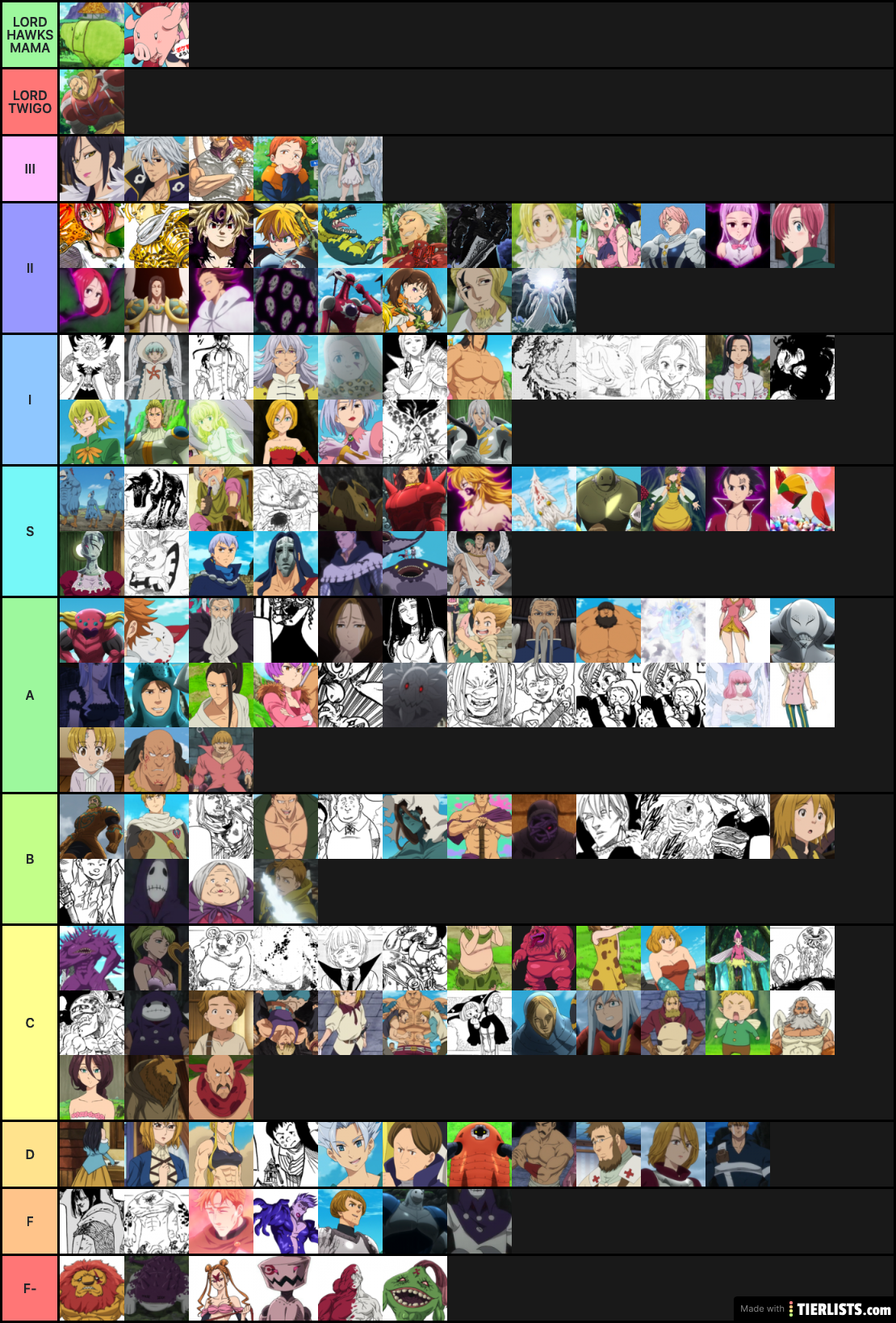 Seven Deadly Sins Character Tier List Tier List Tierlists Com