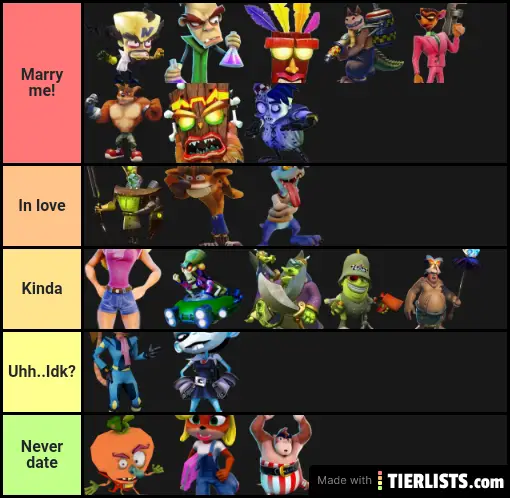 sexiest-crash-bandicoot-character-tier-list-tierlists