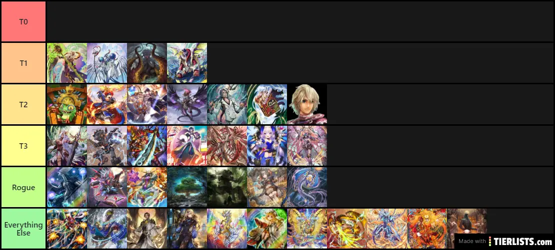 Shadow Realm Custom Only Tier List - July/August 2020