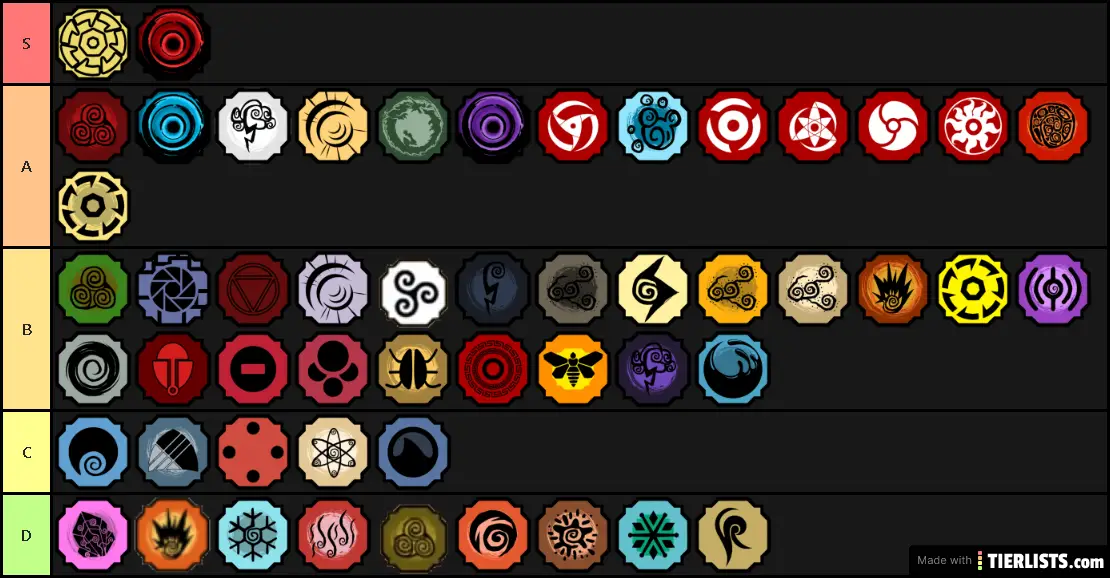 tier list jutsu shindo life