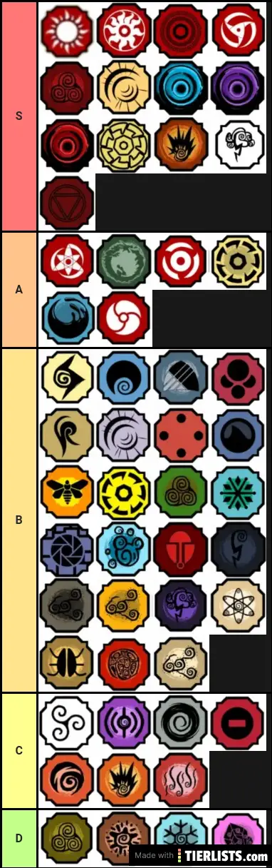 Shindo Life Bloodline Tier List Maker - TierLists.com