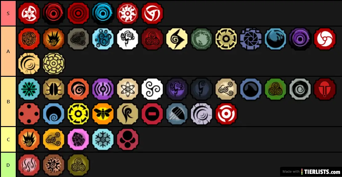 Shindo Life All Bloodlines Tier List Updated Version