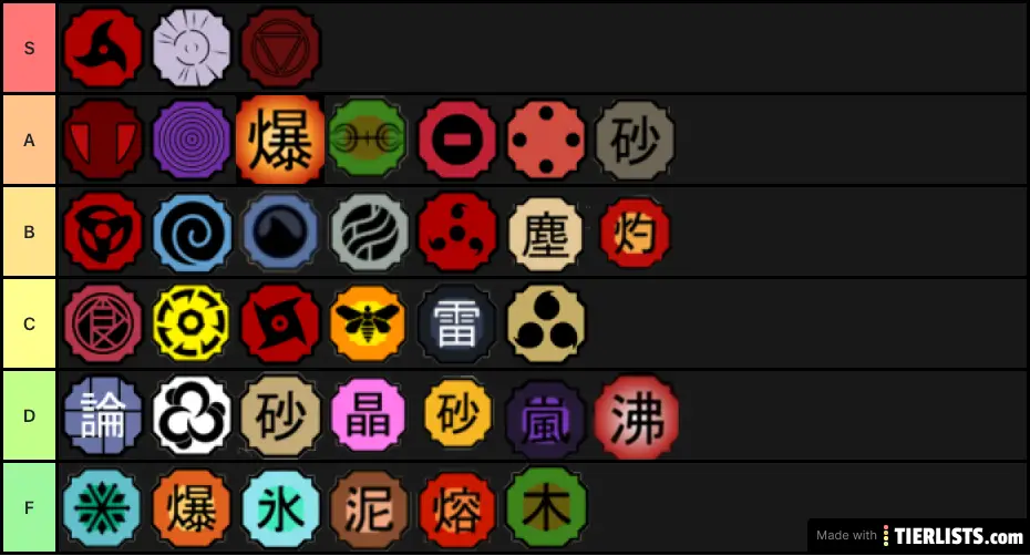 Kekkei Genkai Tier List V2