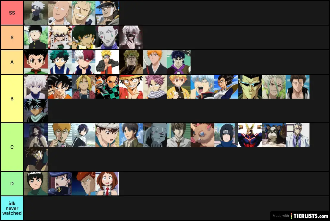 Shounen Characters Tier List Tierlists Com