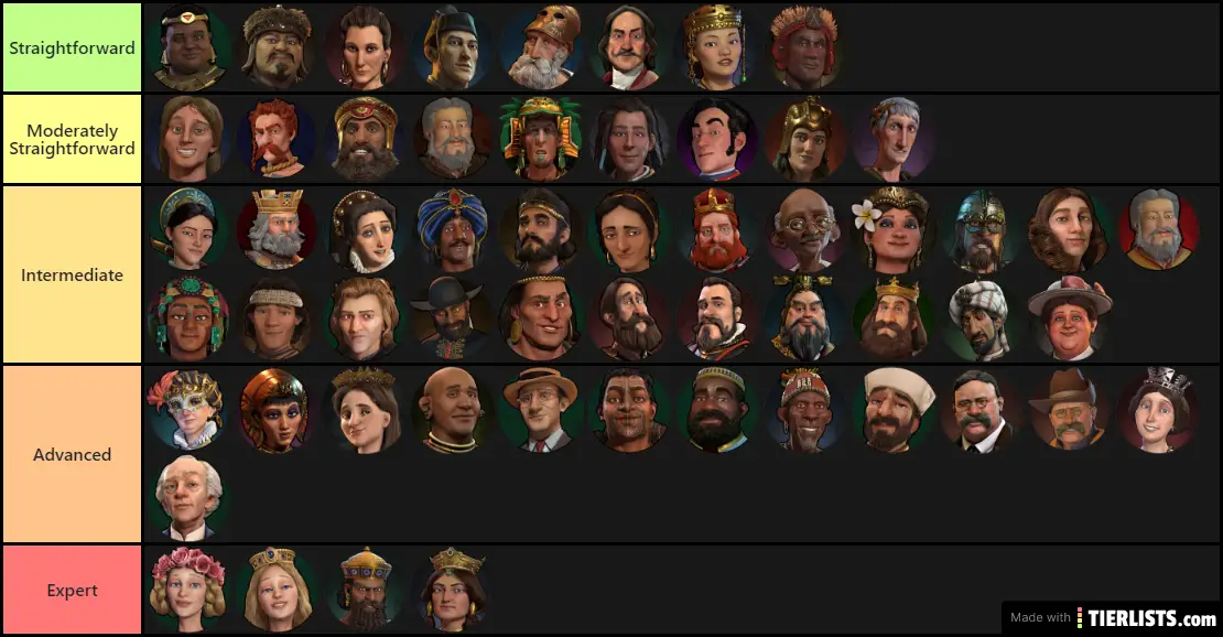 civ vi leaders list