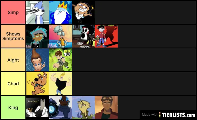 Simp Tier List