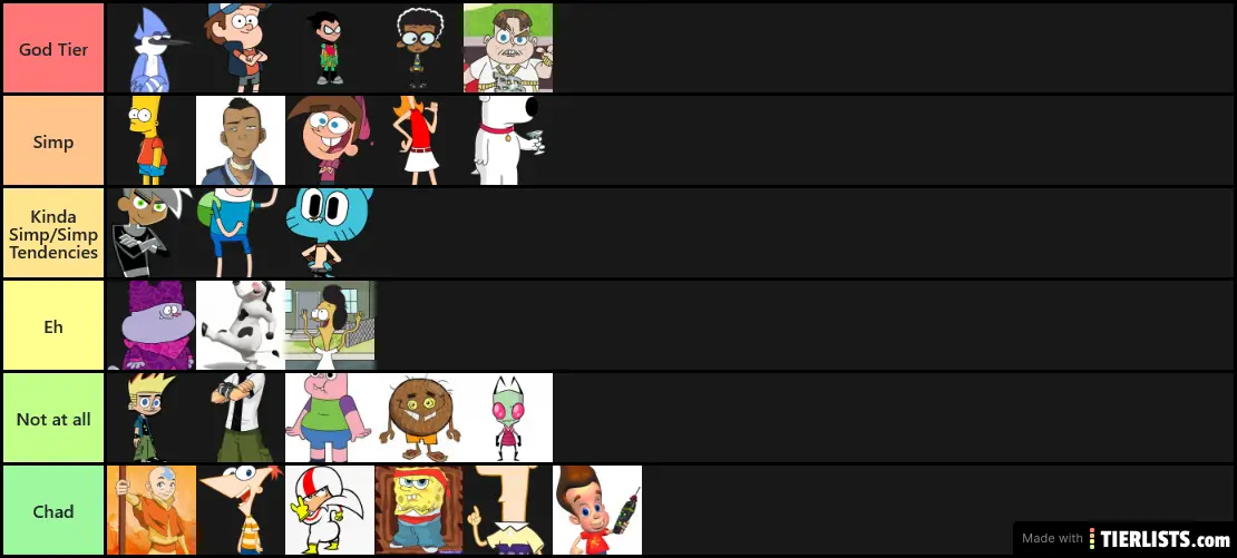 Simp Tier List